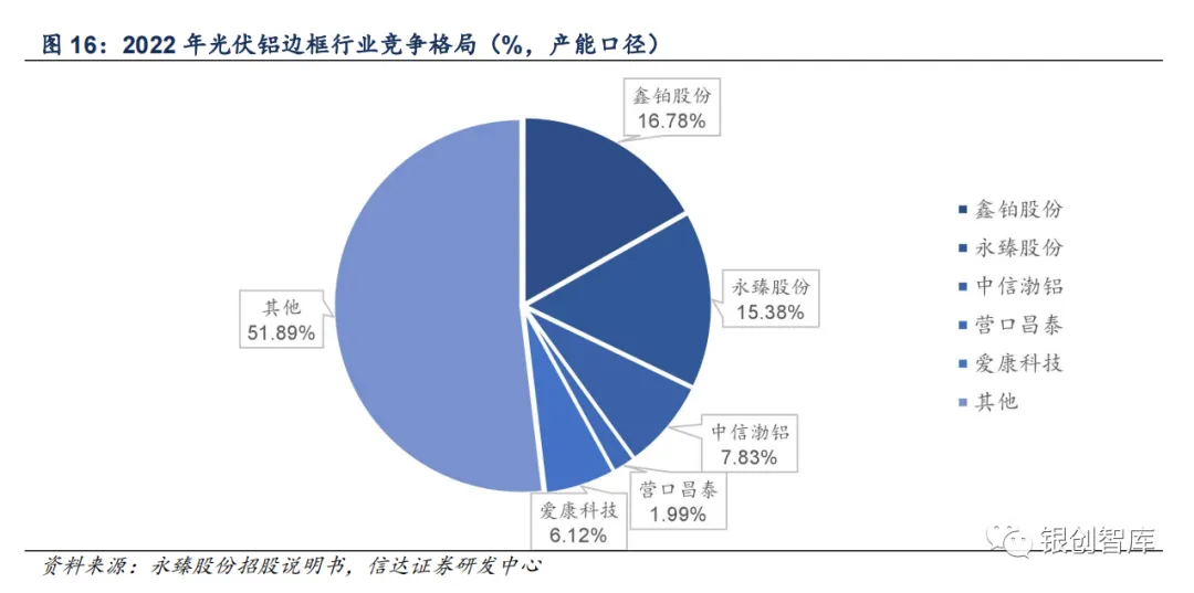 产业魔咒：光伏边框'未产先卷'，复合材料发展之路步履维艰