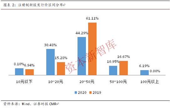 佑驾创新深圳上市，智驾独角兽十年募14亿，亏6.8亿引关注