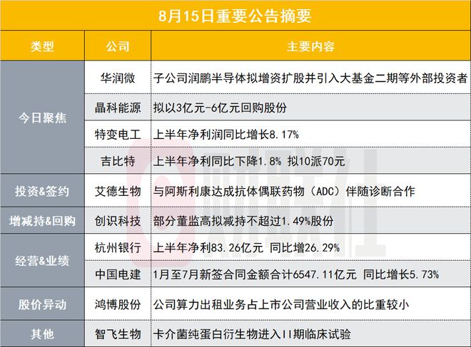 联发科子公司重资加码，全力投资Aeonsemi引领新科技