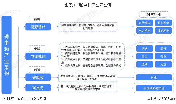 红太阳重整崛起：竞争力产品与产业链深度构建揭秘