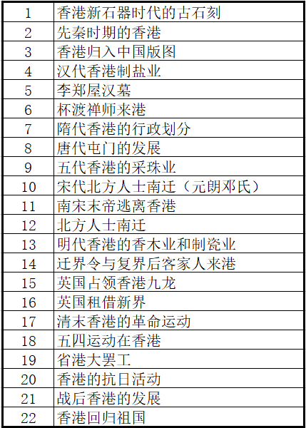 2024香港历史资料大全查询表最新,构建解答解释落实