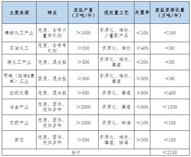 2024全年資料免費大全,现状分析解释落实