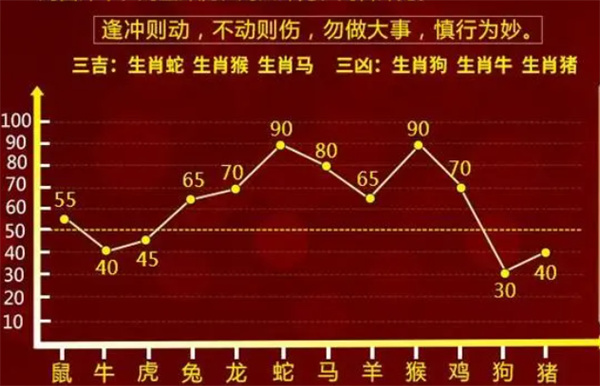 一肖一码100%,绝对经典解释落实