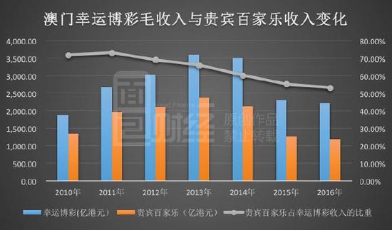 今晚澳门三肖三码开一码,现状分析解释落实