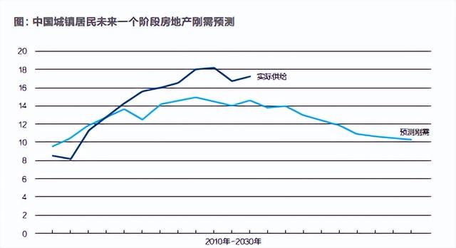 房产泡沫，含义、成因与影响