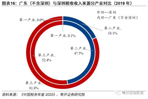 广东省财政学研究，发展、挑战与前景