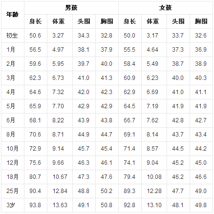 关于8个月宝宝体重为17斤是否正常的探讨