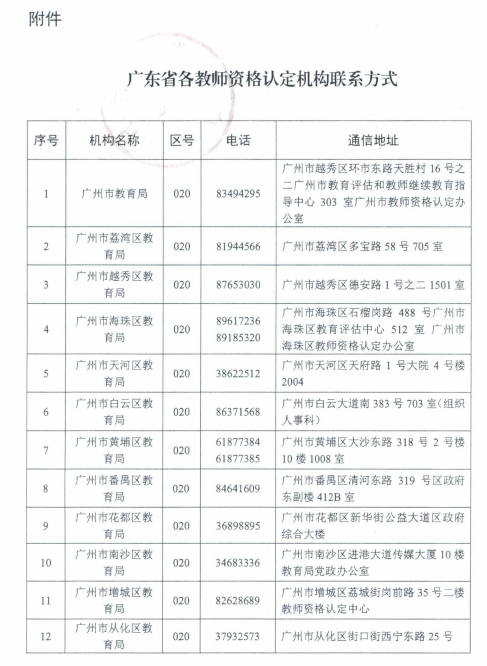 广东省教师资格注册的全面解读