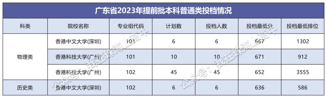 广东省公办大学分数线解析