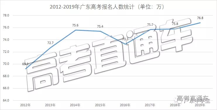 广东省高考听说，一场变革中的挑战与机遇