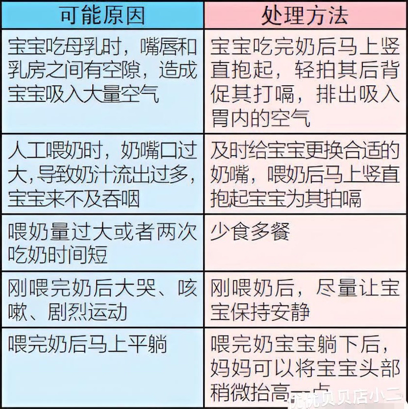 一个月宝宝大量吐奶的原因与处理方法