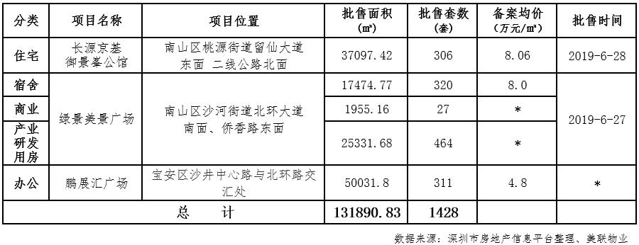 深圳沙井房产网，探寻城市发展的繁荣脉搏