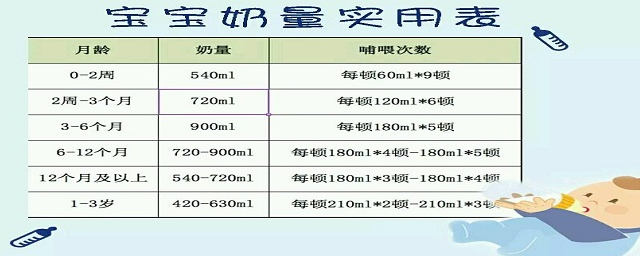 六个月宝宝奶量解析