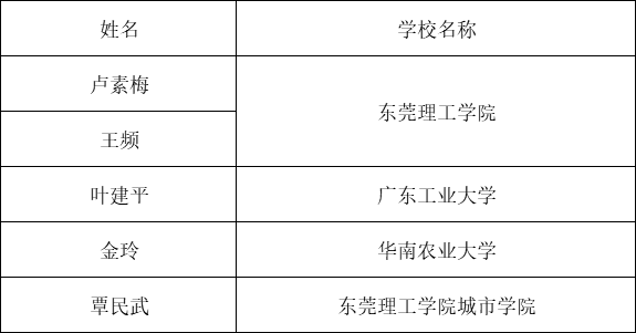 广东省DDU条款详解