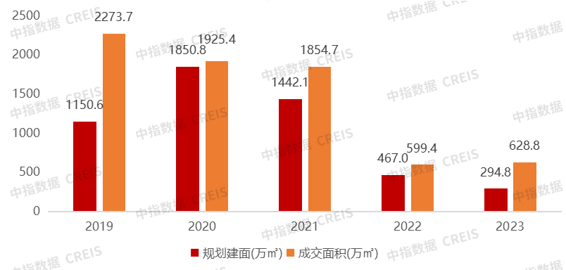 镇海房产拍卖，市场趋势与前景展望