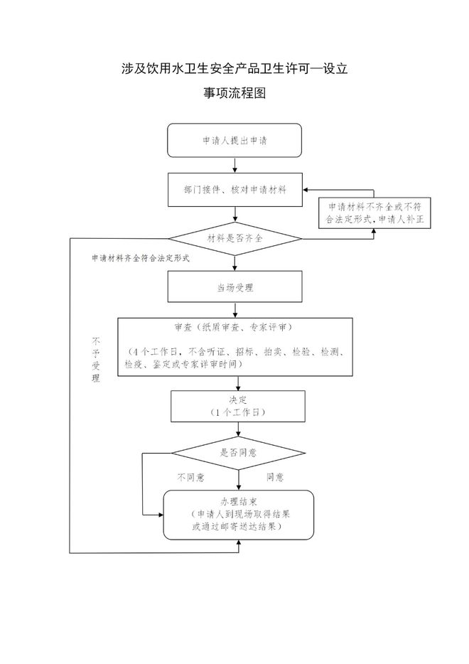 广东省涉水批件查询系统及其重要性