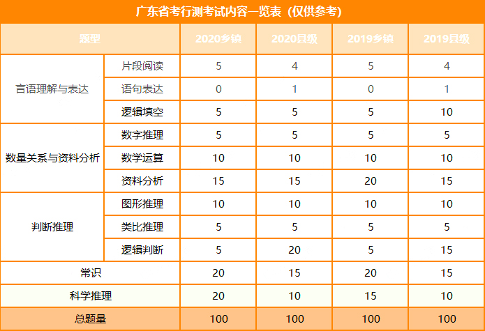 广东省考行策，策略、技巧与备考建议