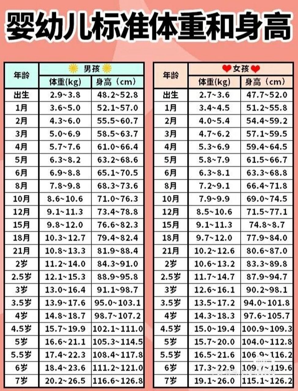 关于37个月男宝宝的身高体重发展