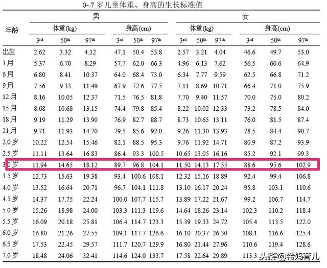 三个月宝宝身高标准及其相关因素探讨