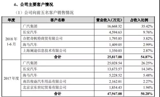 江苏光宝科技排名及其行业地位分析