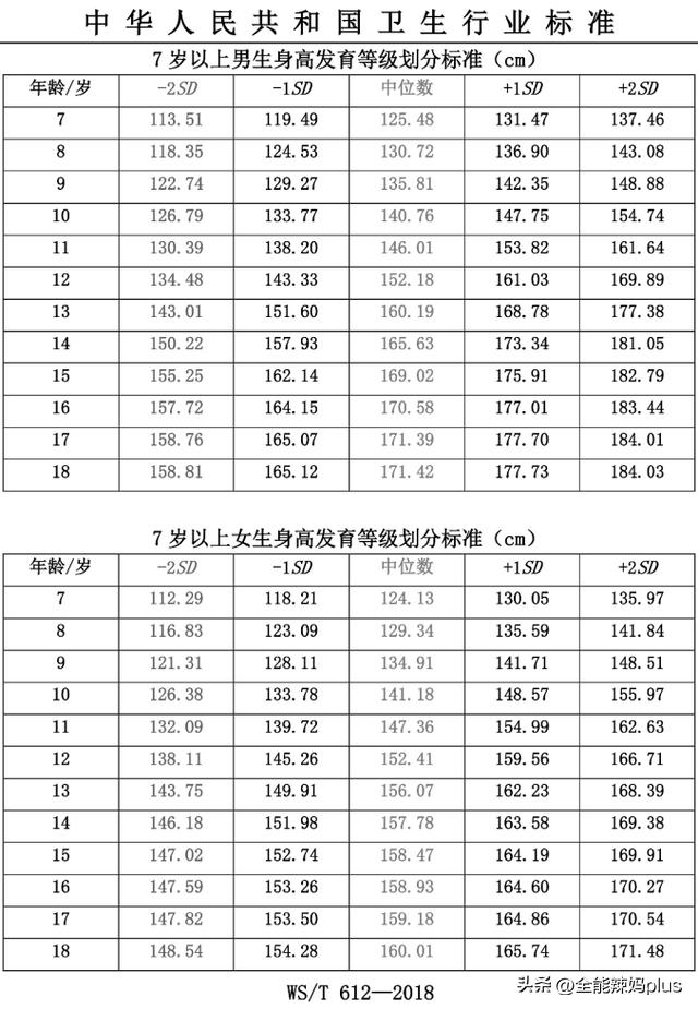 关于一岁三个月宝宝身高体重标准的探讨