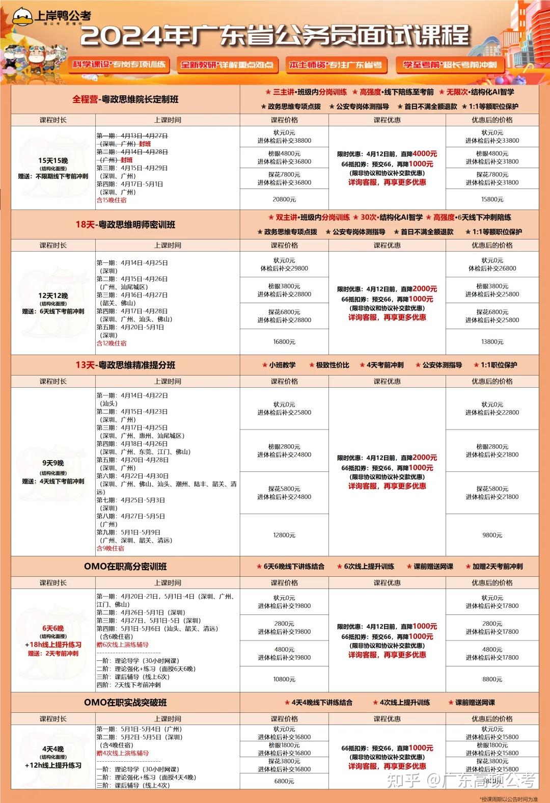 广东省考面试安排详解