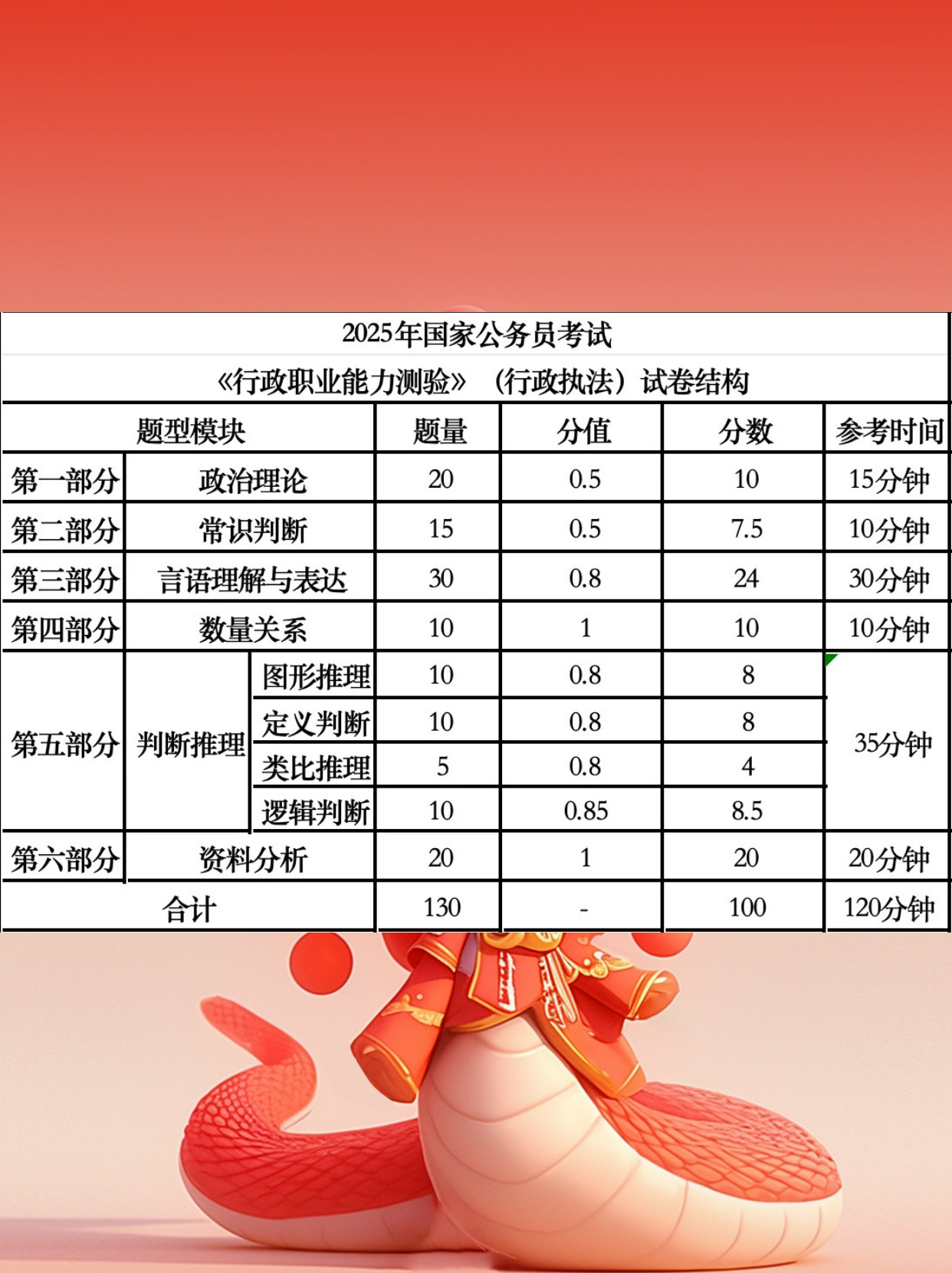 广东省考合格分数线详解