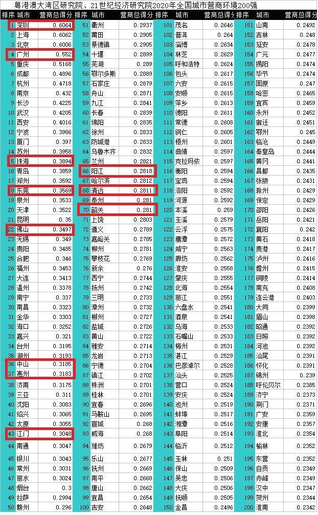 广东省项目施工工程商，打造卓越工程的实力担当